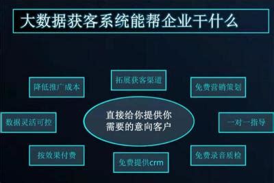 广东400运营商大数据获客系统营销哪家强_中科商务网