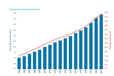 2019-2021全球互联网用户规模增长情况？(附原数据表)_问答求助-三个皮匠报告