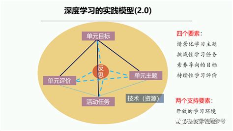 成果 论文 | 论中国情境教育的发展及其理论意涵