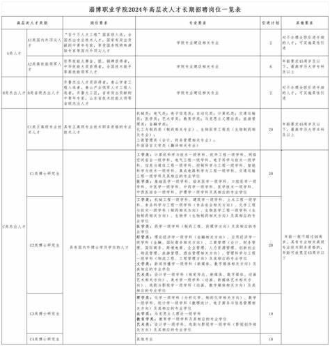 2024华为招聘岗位要求