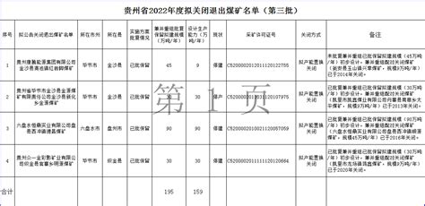 贵州省2020年度淘汰落后产能关闭退出煤矿名单（第五批）_中国煤炭经济网