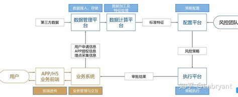 信贷风控模型-V1.0 - 风控系列 - 成都联创恒兴软件有限公司