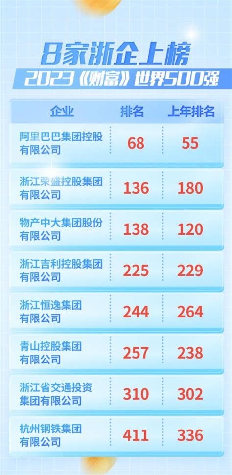 2023年9月浙江省工业企业单位数量、资产结构及利润统计分析_华经情报网_华经产业研究院