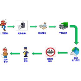 跨境电商简介 - 知乎