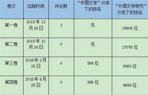 2019网络作家收入排行_10年网络作家收入排行(3)_排行榜