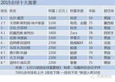 2023河北省十大富豪排行榜-排行榜123网