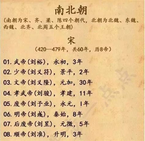 宋朝皇帝继位顺序列表：宋朝历代皇帝在位时间及年号介绍