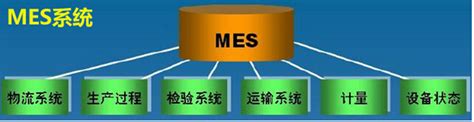 MES系统国内厂商排名 - 蓝图之家