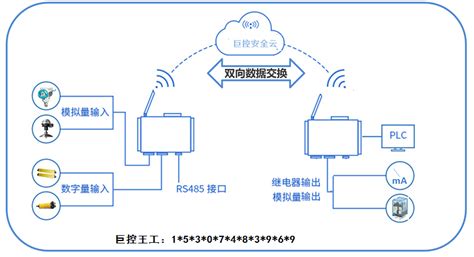 以太网与rs232和rs485接口数据无线传输详解