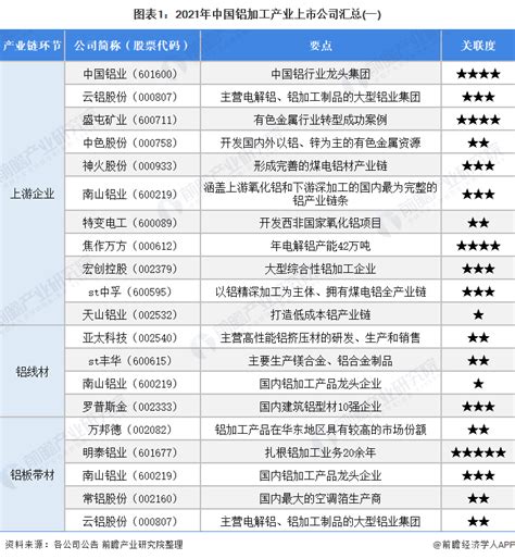 高股息率股票排行榜（附股） 已公布分配方案公司中，3444家公司分配方案中包含现金分红，以每股派现金额与当年末收盘价为基准计算，496只股股息 ...