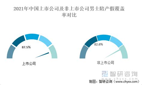中国非上市财险公司估值：基于PB评估方法 （9月第4周总第42次，“13精”数据库上新公告） 数据库更新公告： 1、深度应用上新：“13精 ...