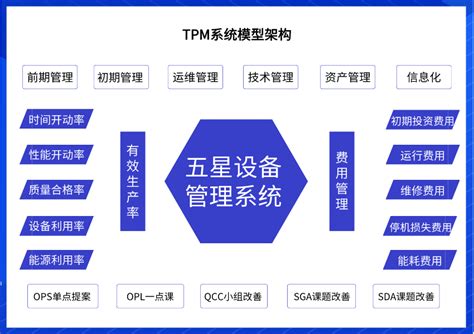 TPM｜浅谈全员生产维护(TPM) - 知乎