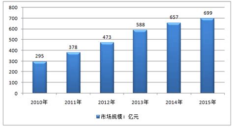 2021年中国烘焙糕点市场分析：投资热度回升，作为早餐、下午茶消费最受欢迎[图]_智研咨询