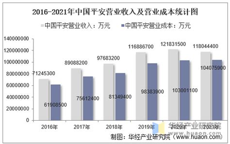 中国平安2022年财报：营收利润双降，四季度净利润暴跌超60%_财富号_东方财富网
