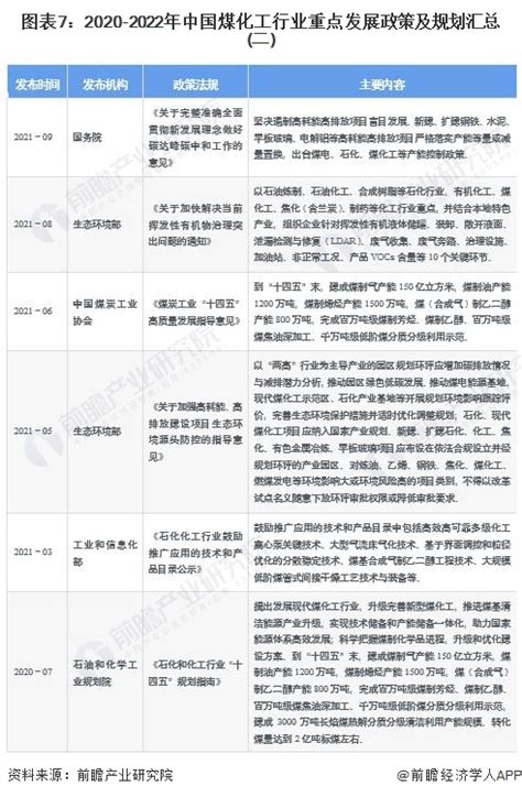 重磅！2023年中国及31省市化工新材料行业政策汇总及解读（全）产业向高端化和差异化发展_行业研究报告 - 前瞻网