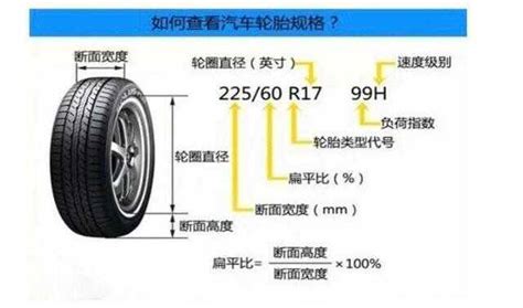 轮胎参数代表什么意思？轮胎的规格型号怎么看(图解)_车主指南