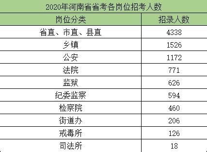 2021年河南省考你能报考的岗位都在这10大类！ - 公务员考试网-2022 ...