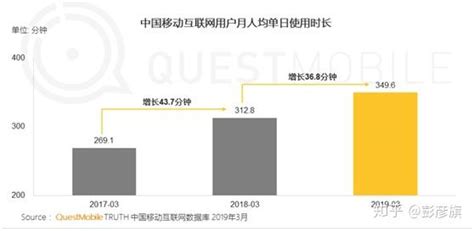 手机对当代人而言是天使还是恶魔 - 知乎