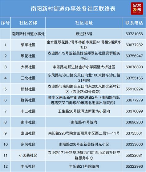 金水7个上榜！郑州市公布首批30个公办中小学优质教育集团名单-大河号-大河网
