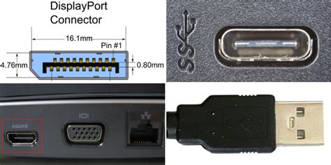 All Types of USB Ports Explained & How to Identify them