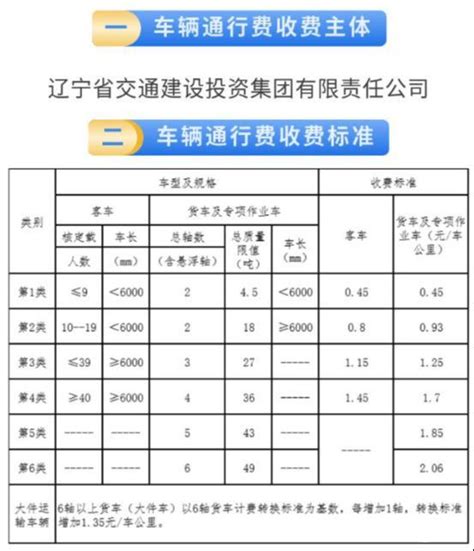 按轴收费（一）：5轴6轴能差多少过路费 今天我来告诉你_易车