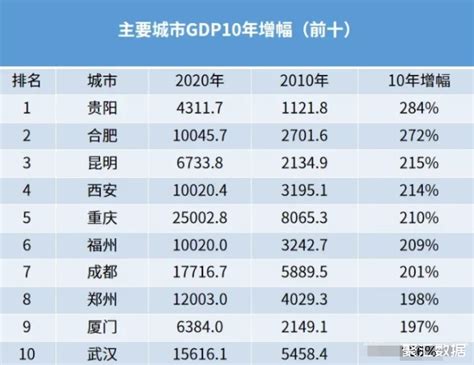 2021年重庆各区县GDP数据出炉，9区GDP破千亿-新闻频道-和讯网