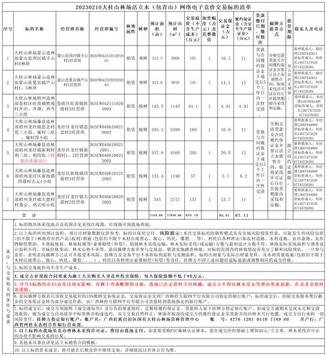 广西壮族自治区国有七坡林场