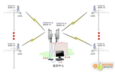 3KM无线传输设备_5.8G无线网桥ST5817H-无线监控 无线网桥 5.8G无线传输设备-