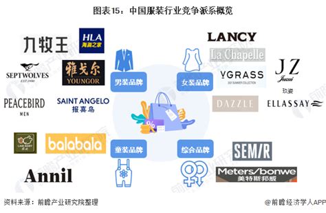 创新趋势 丨中国服装企业如何开启DTC创新之路 - 知乎