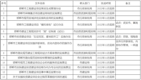 2022河北省邯郸经济技术开发区投资促进服务中心选调公告【15人】