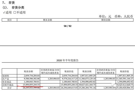贵州茅台财务报表分析-2020年前三季度情况 茅台的销售收入及净 ...