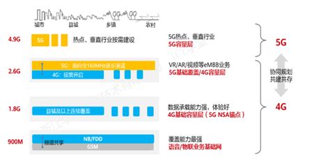 华为5G认证课堂练习题_集电极的博客-CSDN博客