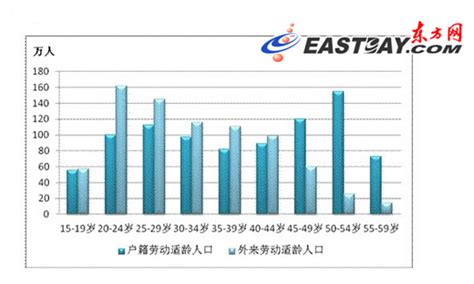 中国人口年龄结构分布_2018中国人口年龄分布_微信公众号文章