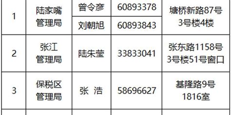 浦东新区工业企业复工申请联系电话- 上海本地宝