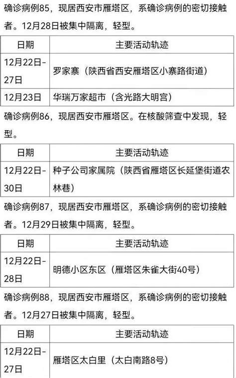 1月7日0时-24时西安市新增46例确诊病例活动轨迹公布_陕西省人民政府