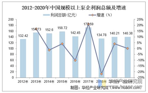 2019-2025年中国水泵行业市场运营态势及未来前景预测报告_智研咨询