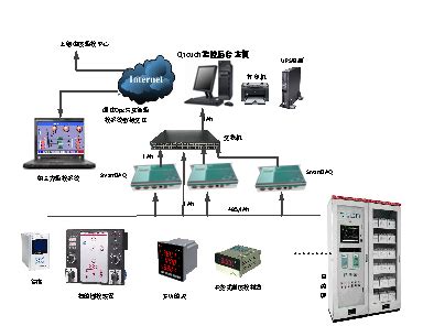 金地天府期电力监控系统的设计及应用_智能制造网