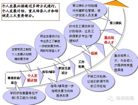 21张图表，带你看清中国企业培训现状 - 知乎