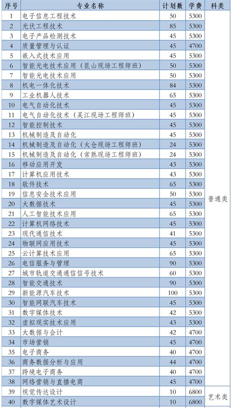 南京信息职业技术学院学费多少,收费标准_各专业一年学费,住宿费_一品高考网