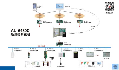 8防区IP网络报警主机，软件和网络主机均可接警，深圳市宜居科技