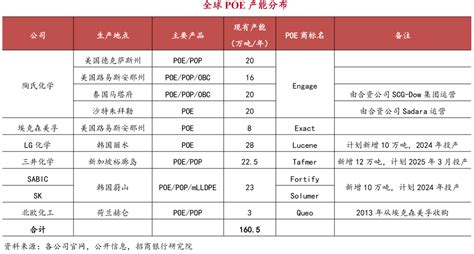 POE生产企业十强 - CMPE 2024艾邦第六届精密陶瓷产业链展览会