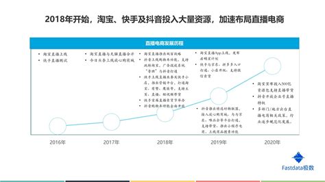 2020中国直播电商发展现状、用户满意度及行业趋势解读 - 知乎