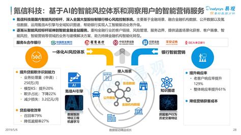 2019年中国人工智能应用市场专题分析-鸟哥笔记