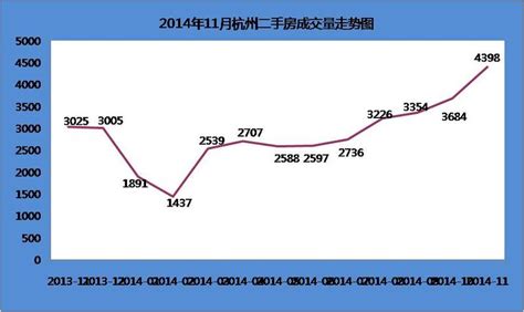 2023杭州各区房价一览表！（房价多少钱一平+房价走势+房价上涨了吗）-杭州楼盘网