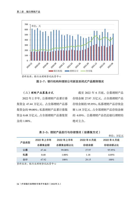 中国银行业理财市场半年报告（2022年上）_养老_公司_监管