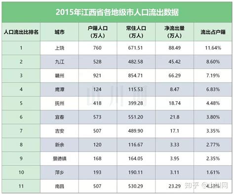 2022年江西省常住人口主要数据公报 | 宜春市统计局