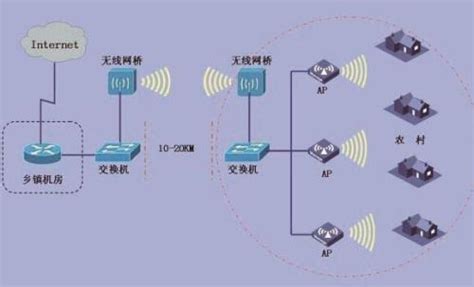 面向POL组网的预端接布线方案 - 光通信 — C114(通信网)
