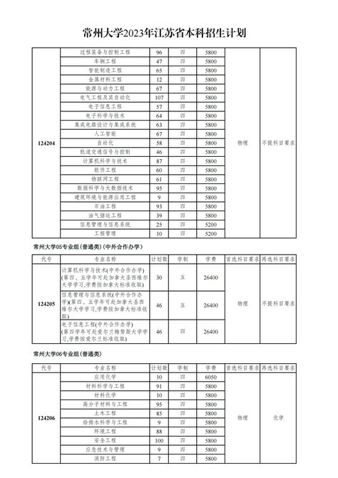 4K航拍常州市政府大楼常州地标建筑传媒大厦mp4格式视频下载_正版视频编号181881-摄图网