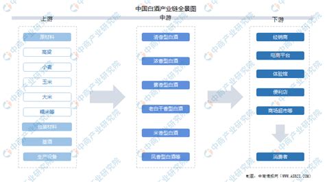 预见2021：《2021年中国白酒产业全景图谱》(附供需现状、竞争格局、发展前景等)_行业研究报告 - 前瞻网