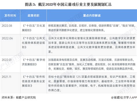 【最全】2022年中国移动游戏行业上市公司全方位对比(附业务布局汇总、业绩对比、业务规划等)_行业研究报告 - 前瞻网